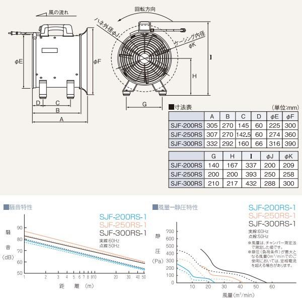 代金引換不可 スイデン ジェットスイファンRSシリーズ SJF-300RS-3