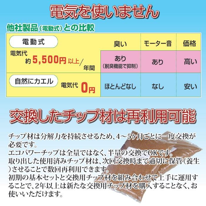 生ごみ処理機 エコクリーン 自然にカエル S 基本セット SKS-101 型