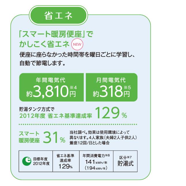 Panasonic（パナソニック） 温水洗浄便座 ビューティ・トワレ CH941SPF