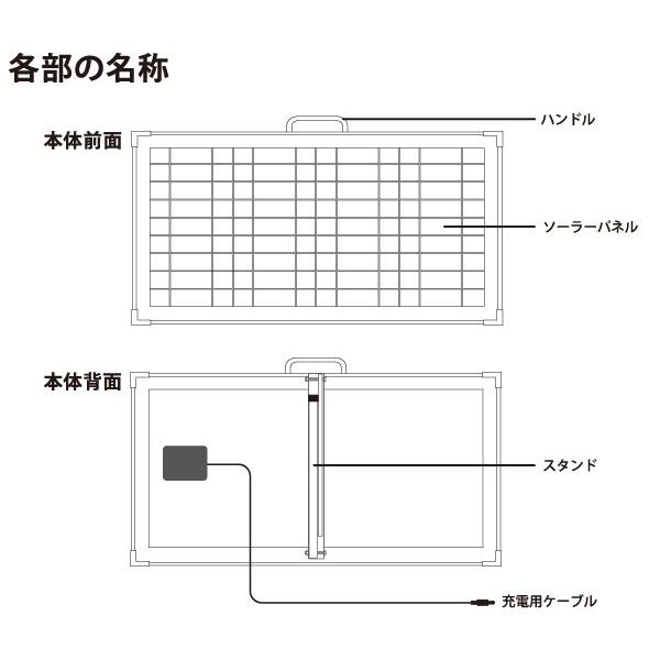 ソーラーパネル LBP-36 非常用電源「ポータブル蓄電池 エナジー・プロmini/LB-200」専用太陽光パネル DEARLIFE/PIF｜yuasa-p｜05