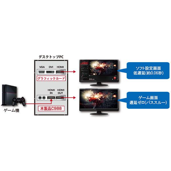 AVerMedia（アバーメディア） PC内蔵型 ビデオキャプチャーボード C988