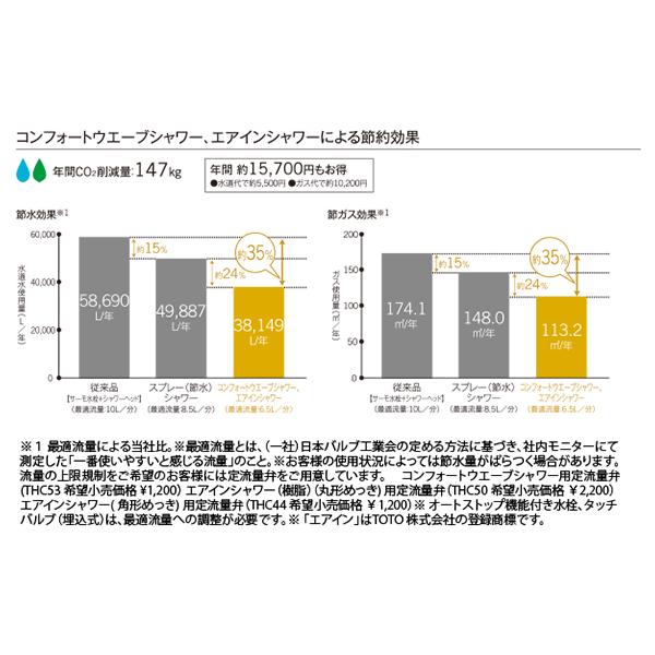 TOTO 浴室用壁付サーモスタット混合水栓 一般地用 コンフォートウエーブシャワー (めっき) TBY01404J シャワーバス水栓 節水 省エネ トートー 水栓金具 送料無料｜yuasa-p｜03