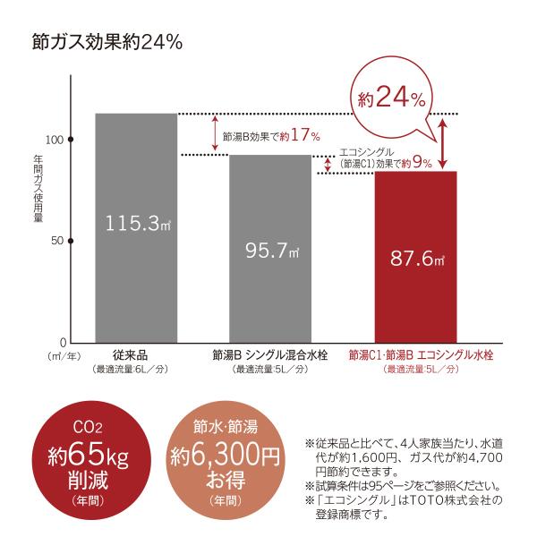 TOTO キッチン台付シングル混合水栓 一般地 寒冷地 共通 TOTO キッチン台付シングル混合水栓 一般地 寒冷地 共通