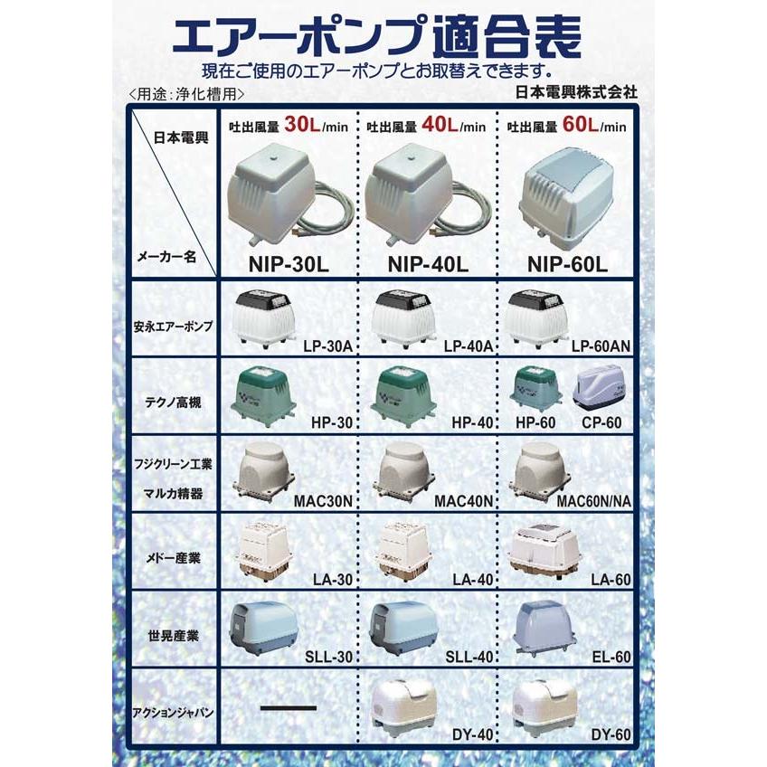 日本電興 エアーポンプ NIP-40L 浄化槽エアポンプ（吐出風量40L/min