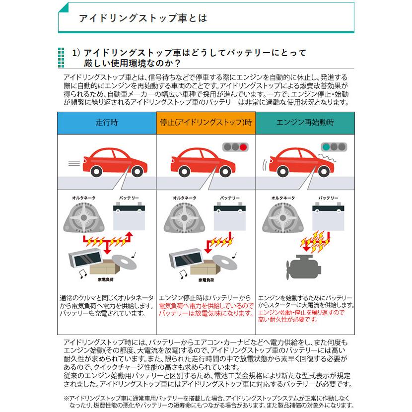 ECO.R GSユアサ 自動車用 バッテリー Revolution ER-M-42R ECO.R GSユアサ 自動車用 バッテリー Revolution ER-M-42R