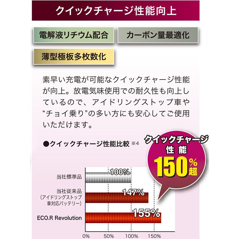 ECO.R GSユアサ 自動車用 バッテリー Revolution ER-M-42R ECO.R GSユアサ 自動車用 バッテリー Revolution ER-M-42R