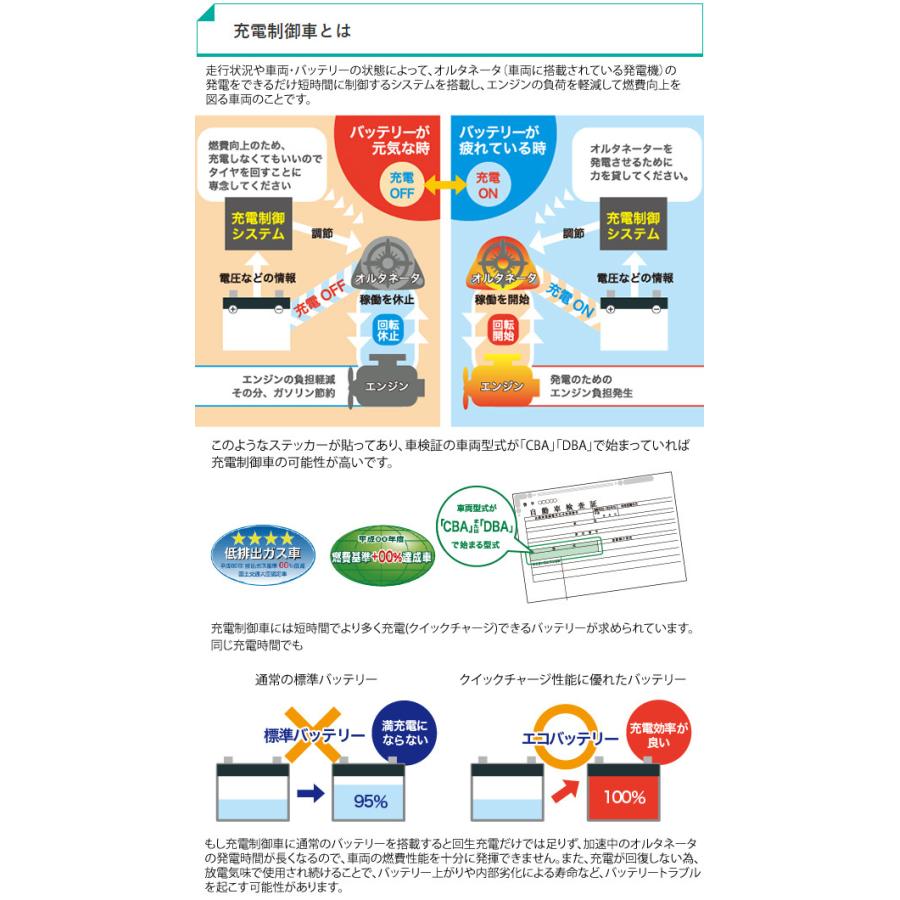 Gsユアサ 自動車用 エコ アール バッテリー カーバッテリー Eco R Revolution Revolution Er M 42 55bl エコ アール レボリューション アイドリングストップ車 充電制御車 カーバッテリー Gs Yuasa ユアサeネットショップpaypay店 通販