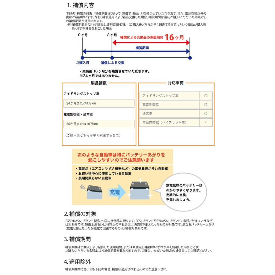 Gsユアサ 自動車用 エコ アール バッテリー カーバッテリー Eco R Revolution Revolution Er M 42 55bl エコ アール レボリューション アイドリングストップ車 充電制御車 カーバッテリー Gs Yuasa ユアサeネットショップpaypay店 通販