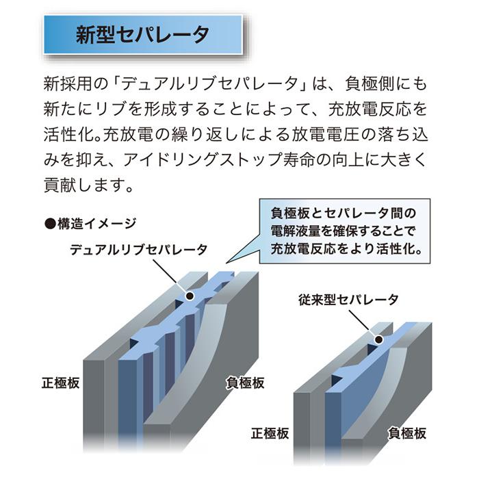 ECO.R GSユアサ 自動車用 バッテリー Revolution ER-N-65R