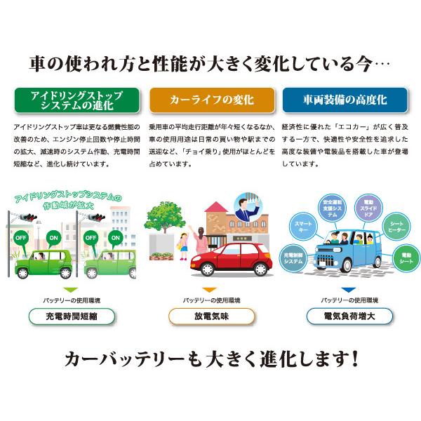 ECO.R GSユアサ 自動車用 バッテリー Revolution ER-Q-85R ECO.R GSユアサ 自動車用 バッテリー Revolution ER-Q-85R