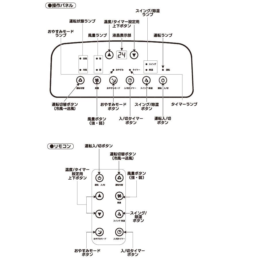 YUASA YMC-15C どこでもエアコン 楽天市場】ユアサプライムス どこでもエアコン 冷房専用 YMC-15C