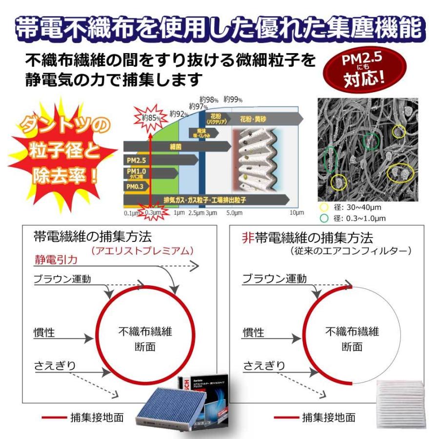 エアコンフィルター 交換 車用 AP-N10 カビ対策 除湿 抗ウイルス 抗菌 脱臭 チリ ホコリ 埃 花粉 ダニ アレル物質 アエリストプレミアム BOSCH 日産用｜yubuhin｜06