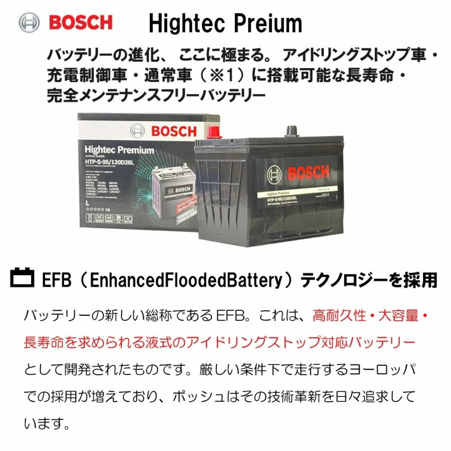 BOSCH（ボッシュ） トヨタ アクア AQUA 1.5i DAA-NHP10H バッテリー