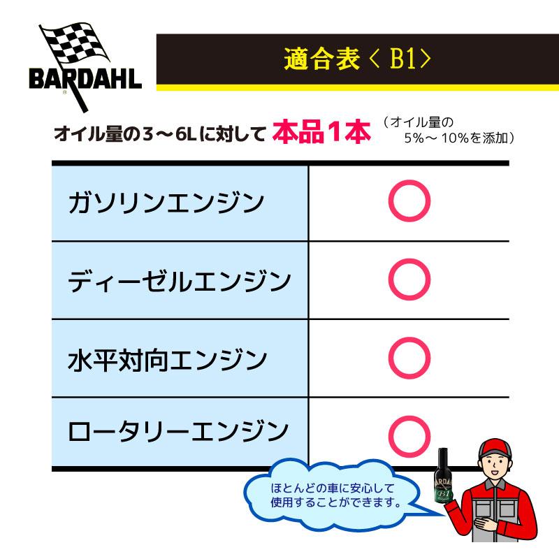 新車から5万キロ走行までが目安 BARDAHLバーダル B1（ガソリン