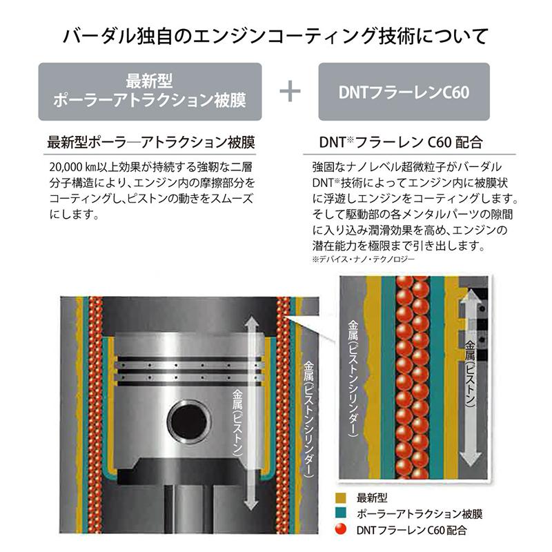 BARDAHL バーダル ETF 5本セット エンジン チューンナップ アンド