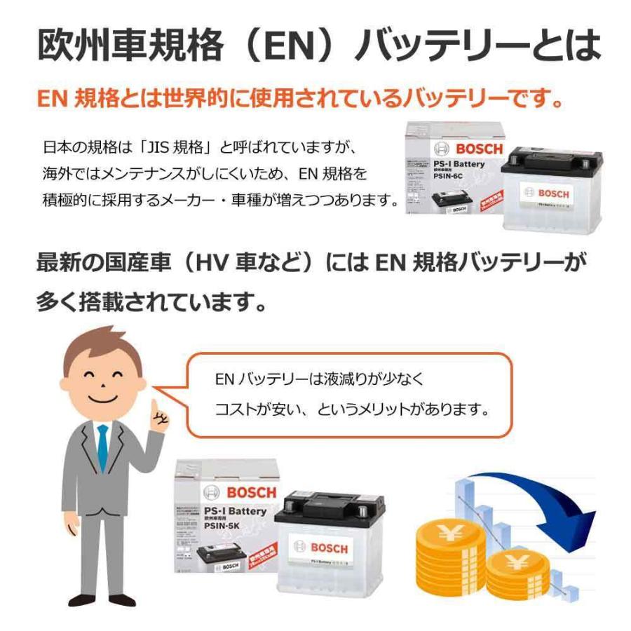 BOSCH(DIY、工具) PSIN-5K バッテリー C-HR 適合 純正サイズ BOSCH(DIY、工具) PSIN-5K バッテリー C-HR 適合 純正サイズ