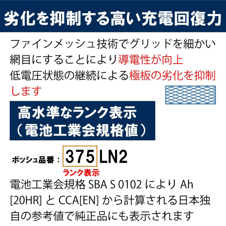 カムリ バッテリー PS-6C/LN2 H75 対応 ボッシュ 自動車バッテリー LN2 BOSCHトヨタ 新品 安心保証付き_3