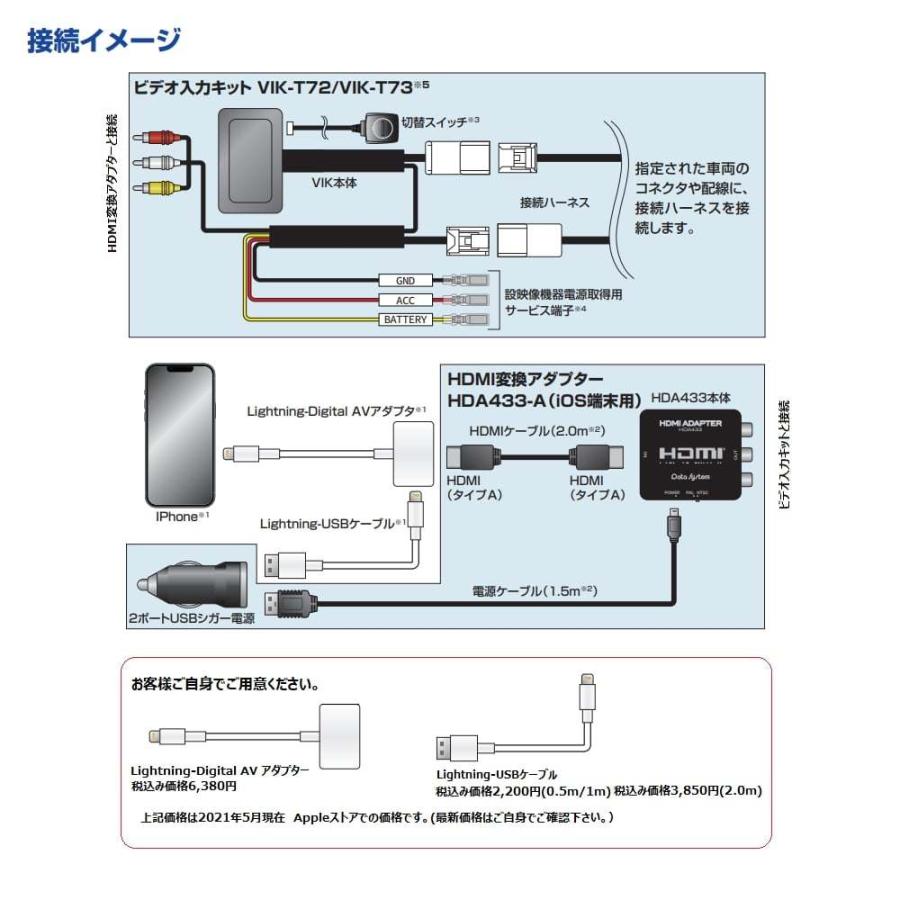 データシステムミラーリングセット（T74+HDA433A） : 優部品 - 通販