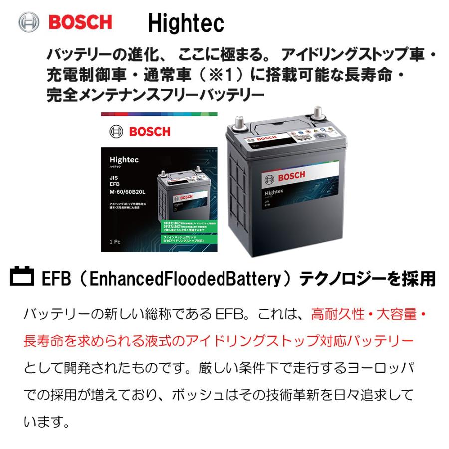BOSCH（ボッシュ） HT-N-75 75B24L バッテリー N-55 65B24L 互換 
