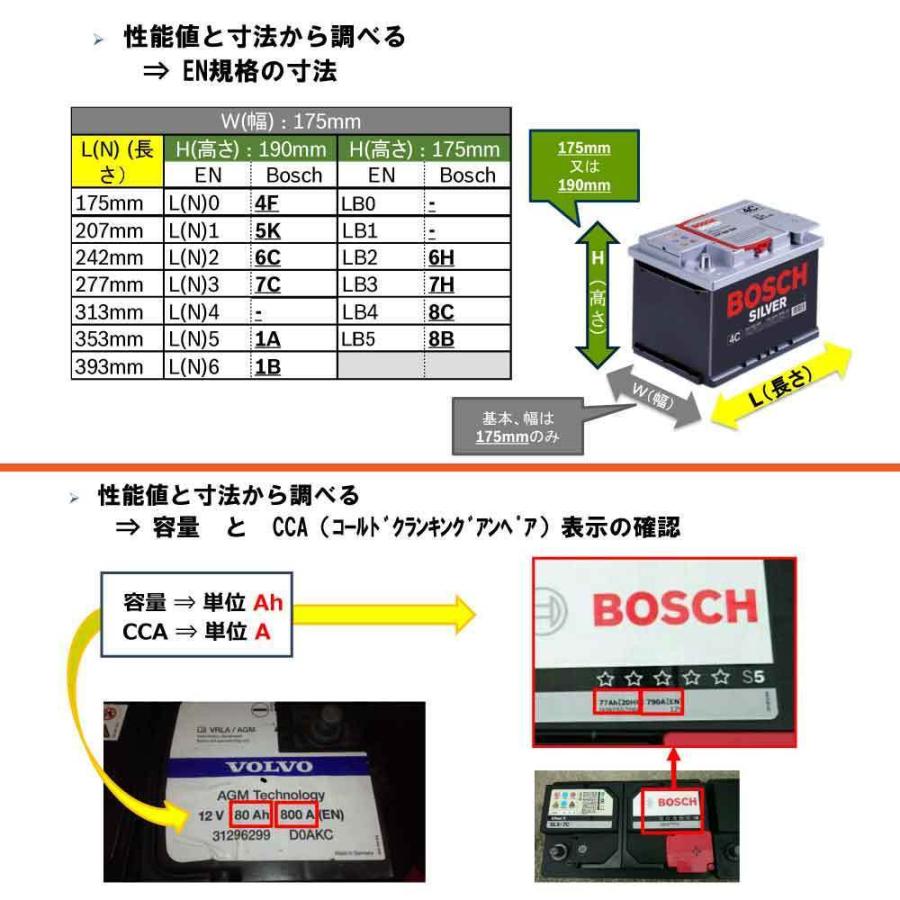 ルノー・日産・三菱　純正バッテリー　L1（LN1 / H5サイズ相当） yubuhin_prius-phv-psin-5k