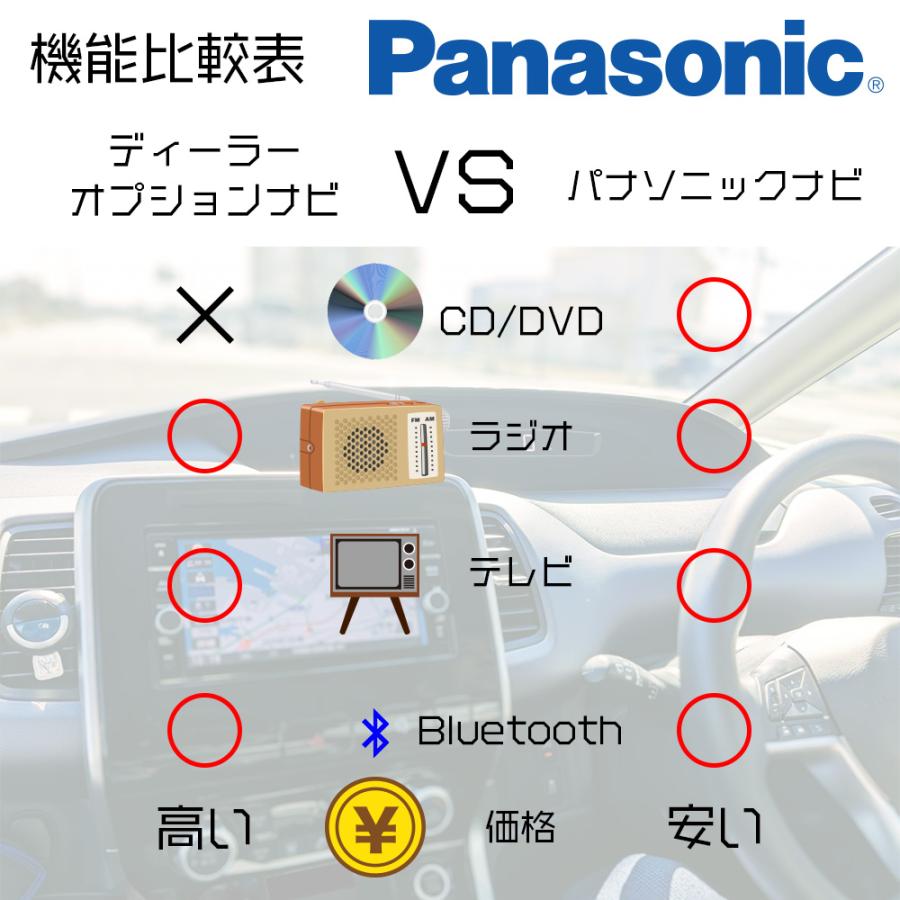 デイズ(B4#W・R1.3〜)専用セット Panasonic/CN-HE02WD ETC・バックカメラ付き 7V型ワイド(配線/パネル込) カー ナビ 車 7インチ パナソニック｜yubuhin｜06