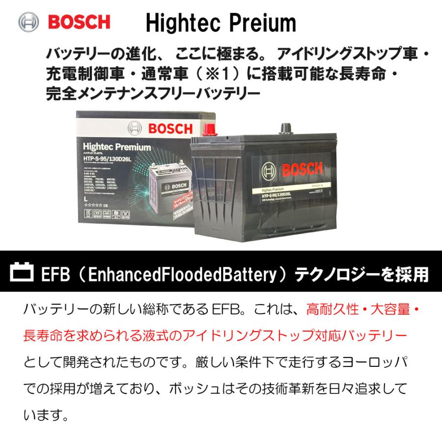 BOSCH（DIY、工具） HTP-Q-85/115D23L Q-85 115D23L バッテリー