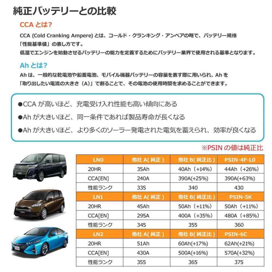 トヨタ ヴェルファイア　HV 適合 純正サイズ LN2 NGX50 NGX10 2016年12月〜 62Ah 570A 補機バッテリー 高性能 充電制御 自動車用 カーバッテリー BOSCH ボッシュ｜yubuhin｜04