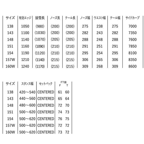 YONEX（ヨネックス） 26-27 YONEX 4XP フォーエックスピー