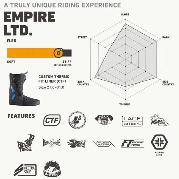 DEELUXE（ディーラックス） 26-27モデル EMPIRE LTD CTF エンパイア