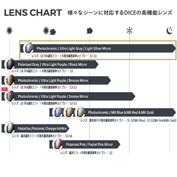 DICE（ダイス） 予約 DICE PREMIUM GLASSES プレミアムグラス PRG-01CU