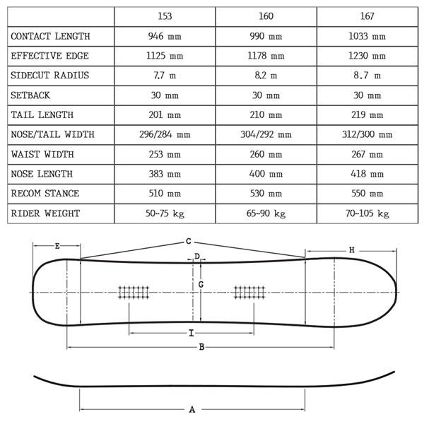 予約 26-27 SALOMON 26-27モデル SALOMON HPS KODO スノーボード サロモン 鼓動 フリーライド ディレクショナル 正規品 26-27-BO-SLM_10