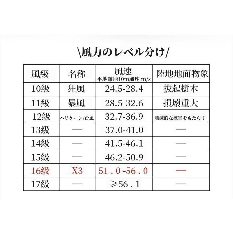 2024新登場 ジェットドライブロワー ドライミニブロワー ミニジェットブロワー 電動エアダスター エアダスター 130,000RPM 最大風速52ｍ/s USB Type-C充電｜yugaya｜13