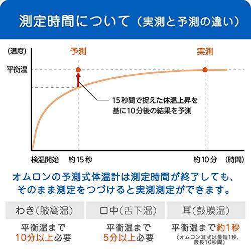 ｍｃ ６７４０電子体温計 結ドラッグ 通販 Yahoo ショッピング
