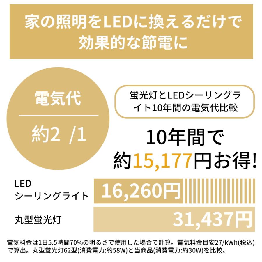 楽天市場】2026新製品 シーリングファンライト 5年保証 シーリング