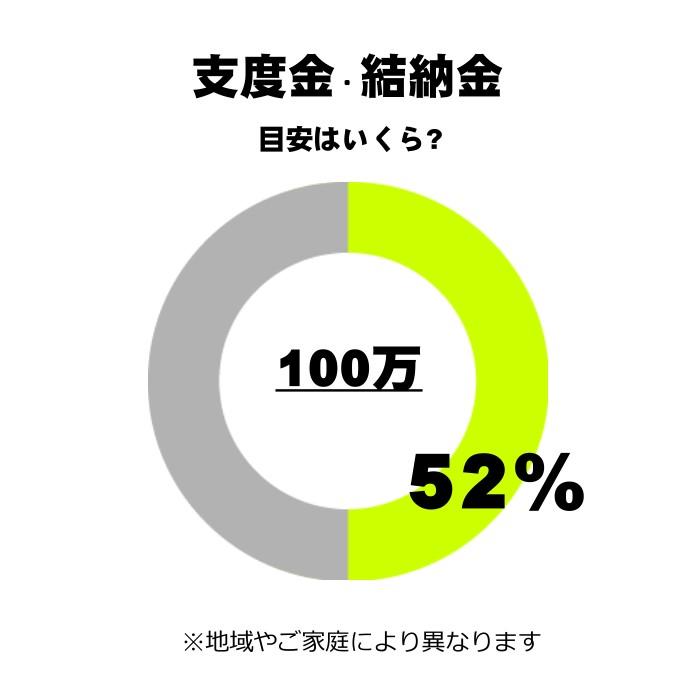 結納セット 略式結納 賑5品(結納用)基本セット+付属〔藤〕 : 結納