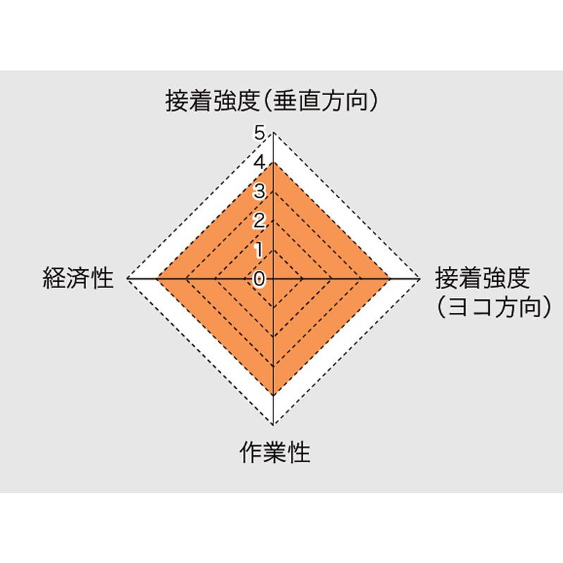 サンゲツ（SANGETSU） 【基本送料無料】 床材用接着剤 WPX 耐湿工法用