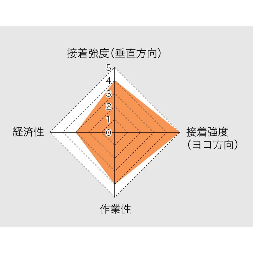 サンゲツ（SANGETSU） 【基本送料無料】 床材用接着剤 PC-2 アクリル