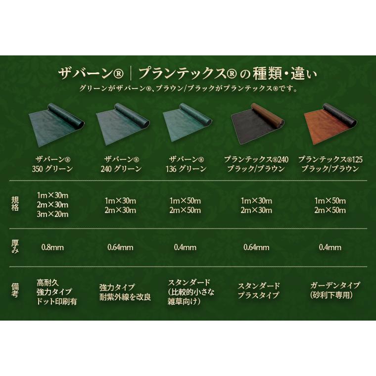 Xavan 【基本送料無料】 防草シート プランテックス 240BB ブラウン