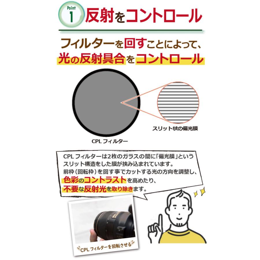 CPLフィルター 偏光フィルター 2個セット 円偏光 レンズ