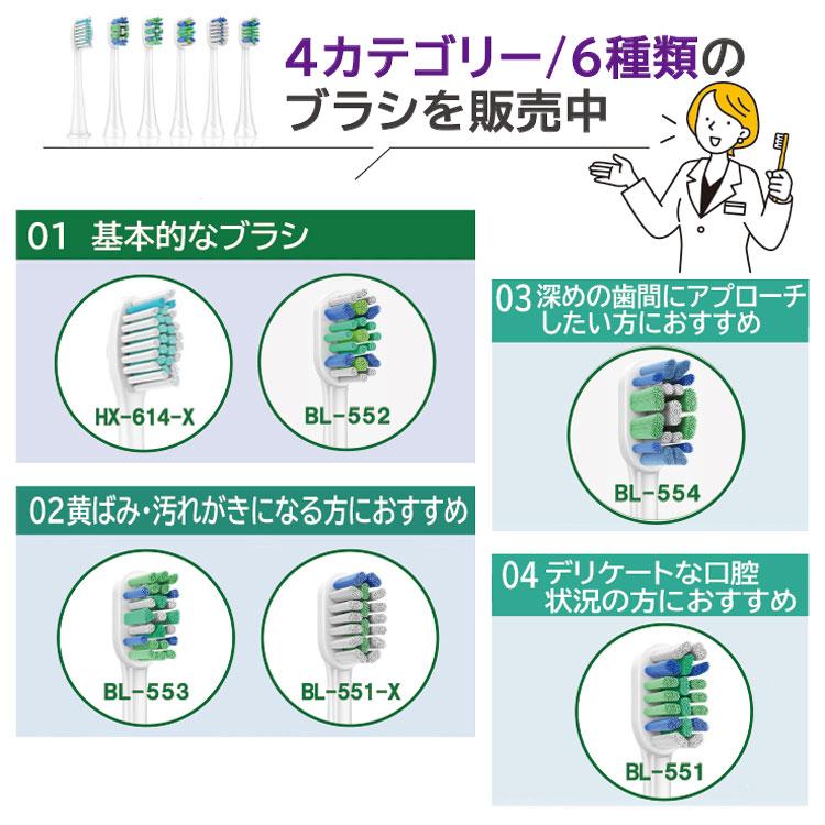 フィリップス ソニッケアー 替えブラシ 互換 電動歯ブラシ PKT2-2F