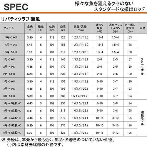 即出荷 ダイワ Daiwa 磯 波止釣りロッド リバティクラブ磯風 遠投 K 3 53 釣り竿 Plannerce Ir