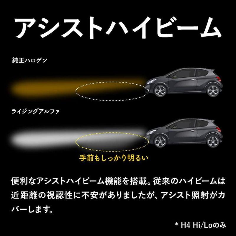 販売超安い スフィアライト 日本製 車用LEDヘッドライト RIZINGα(ライジングアルファ) H4 4500K 車検対応 3600lm ノイズ対策済