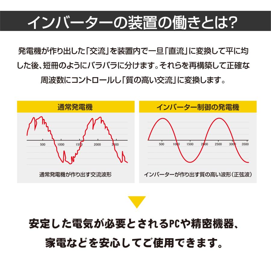 発電機 YUKATO インバーター発電機 BS55iE 5500W ガソリン セルスターター機能 高出力 キャスター付き 防災｜yukatojapan-official｜06