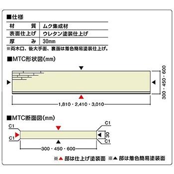 長期保管品（未使用）　集成材カウンター　ウレタン塗装仕上げ品　3面面取り化粧② カウンターの面取り加工 ウレタン塗装仕上げ | ギャラリー