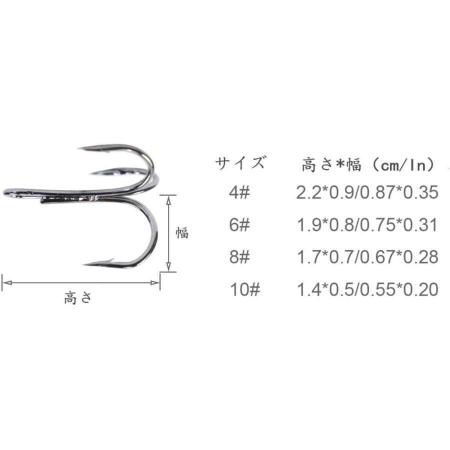 Croch トリプルフック フィッシング 炭素鋼 釣り 4サイズ 130個セット 即納 最大半額