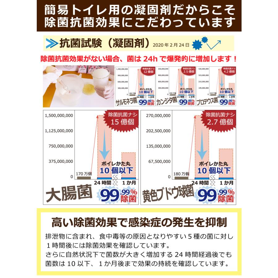 簡易トイレ 防災グッズ 50回セット ポイレ momo 日本製 15年保存 抗菌消臭 凝固剤・排便袋セット 防災備蓄 携帯トイレ 災害用トイレ 介護用（ピンク）｜yukidarumaru｜06