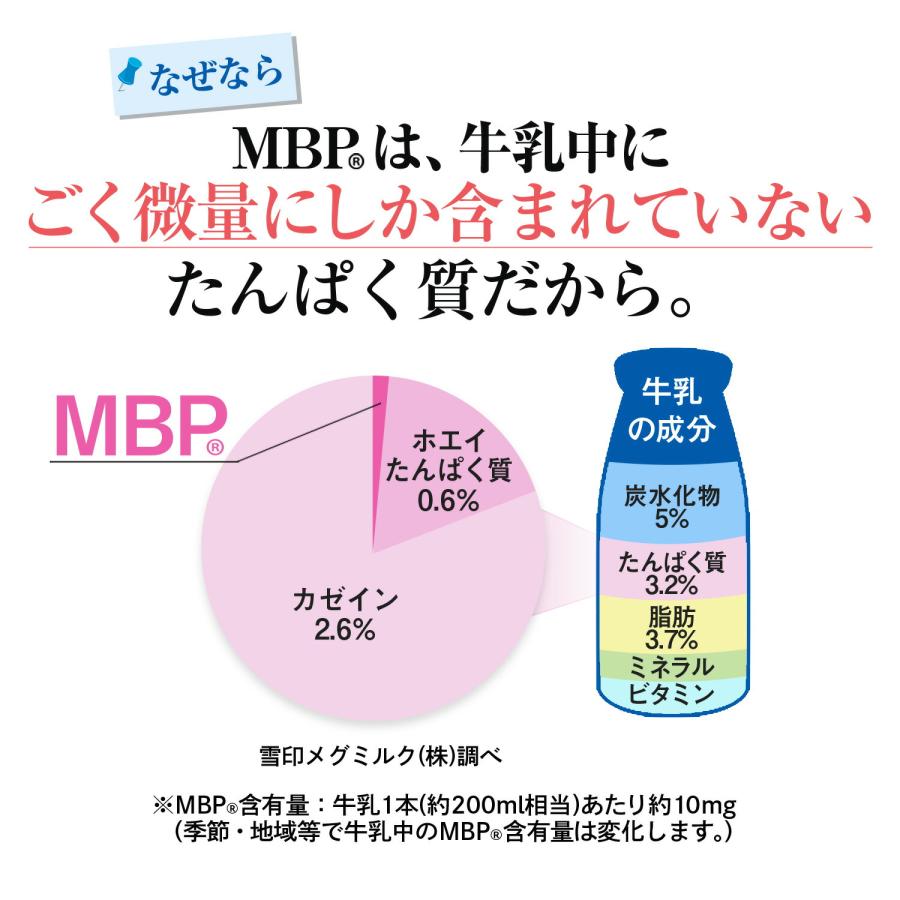 雪印 メグミルク 公式 毎日骨ケア MBP(R) ブルーベリー風味 トクホ 特定保健用食品 骨密度 サプリメント 健康食品 30本 30日分｜yukimeg-direct｜11