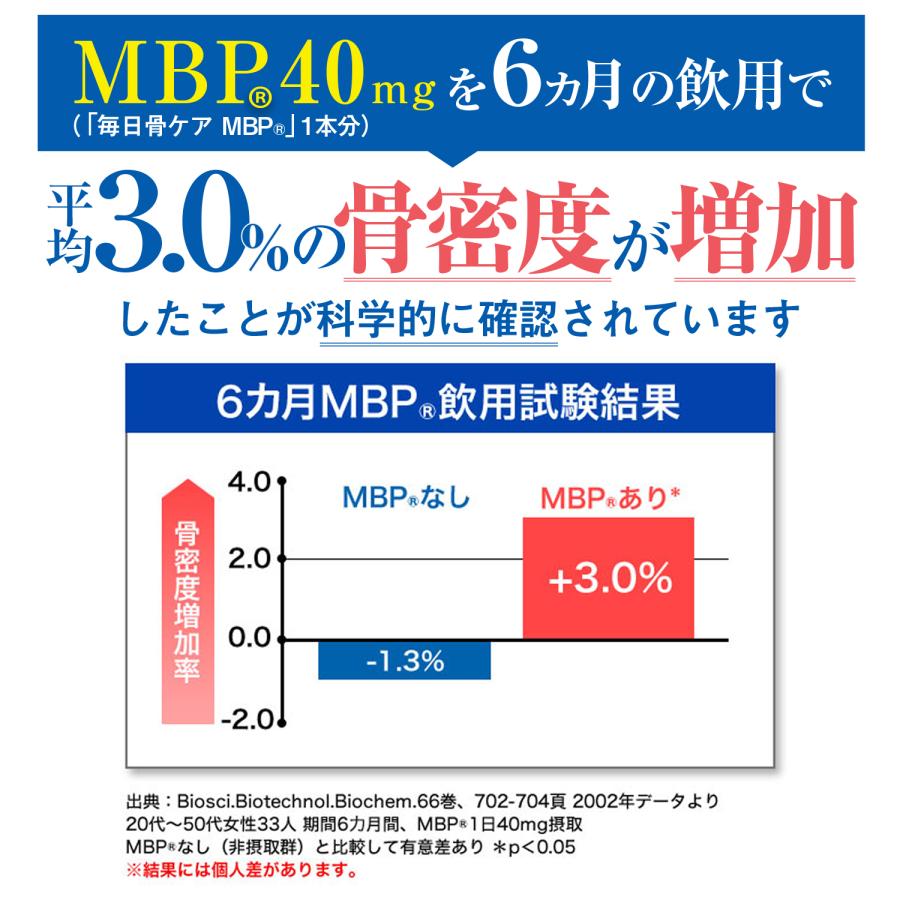 雪印メグミルク 雪印 メグミルク 公式 毎日骨ケア MBP(R