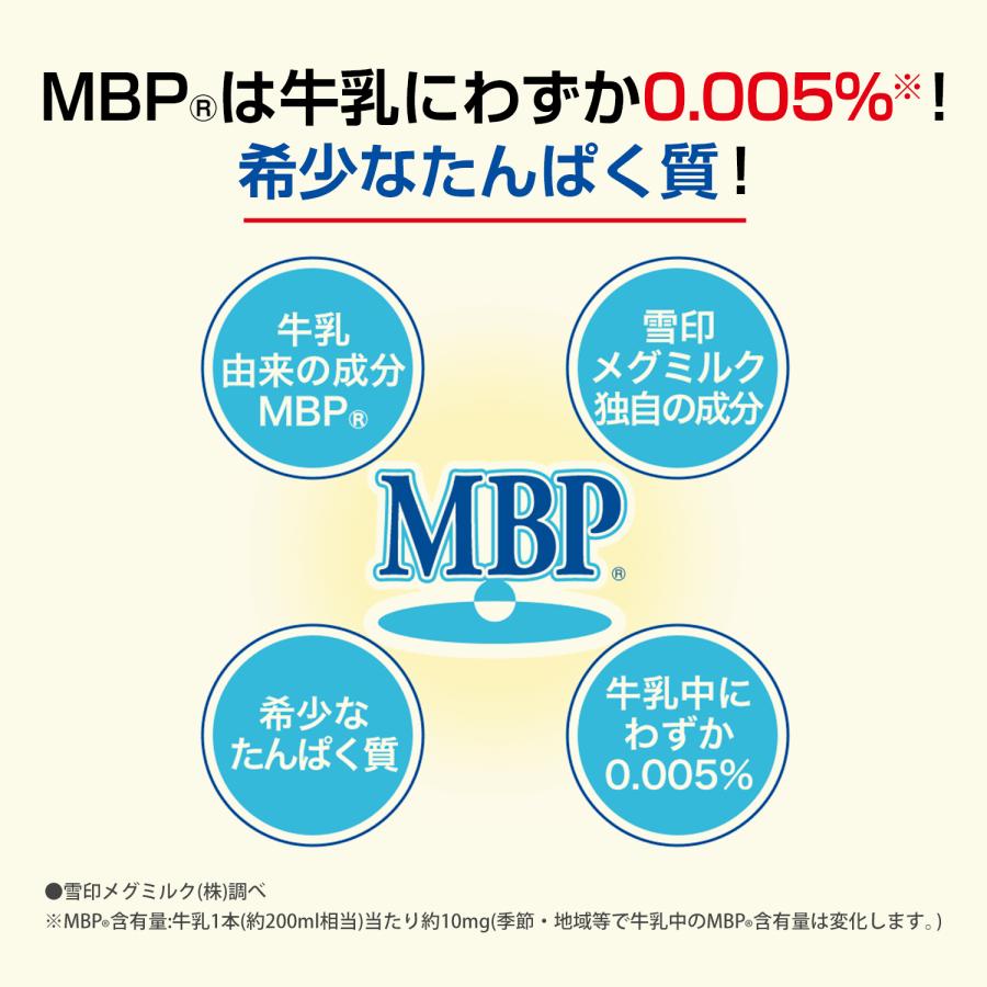 雪印メグミルク 雪印 メグミルク 公式 毎日骨太 スキム スティック