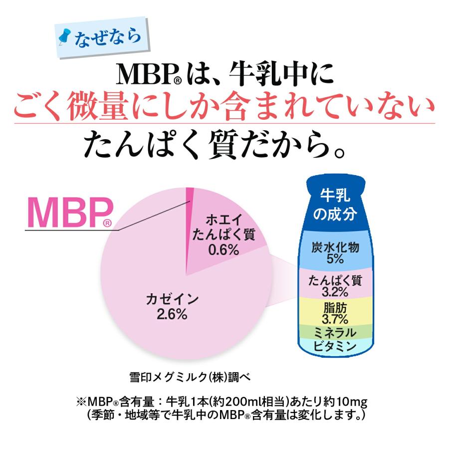 雪印メグミルク 雪印 メグミルク 公式 毎日骨ケア MBP(R) ペットボトル